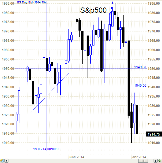 S&P500 - ясен пень и без Аней и без Олей.