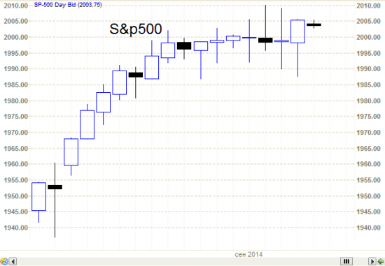 S&P500 он же Сиплый, он же  собрался на разворот.