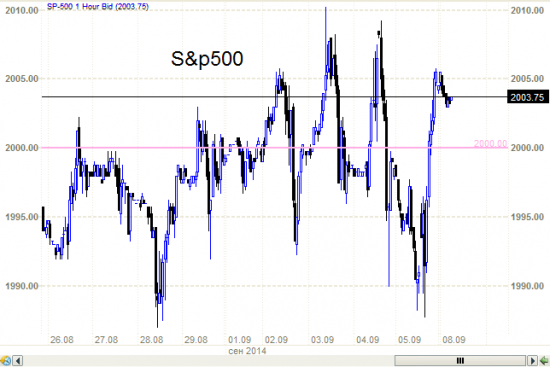 S&P500 он же Сиплый, он же  собрался на разворот.