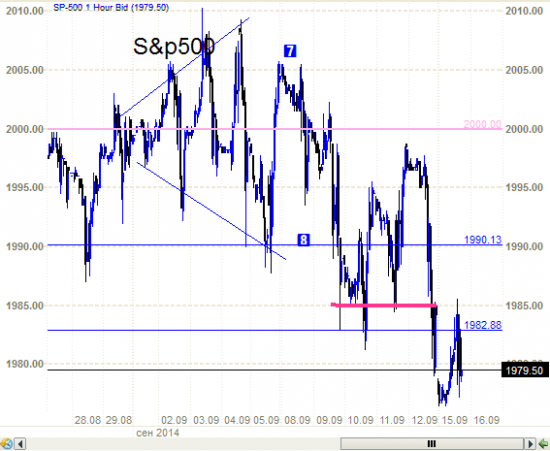 S&P500 - падает. Караул! ч.2