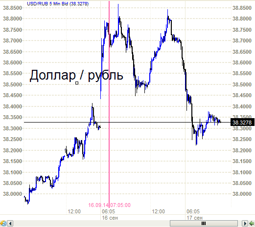 Рубль, фунт и неадекваты.