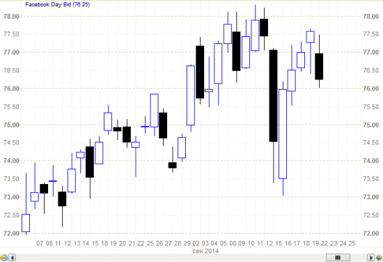 S&P500  - опять 1285. Злопыхатели где вы?