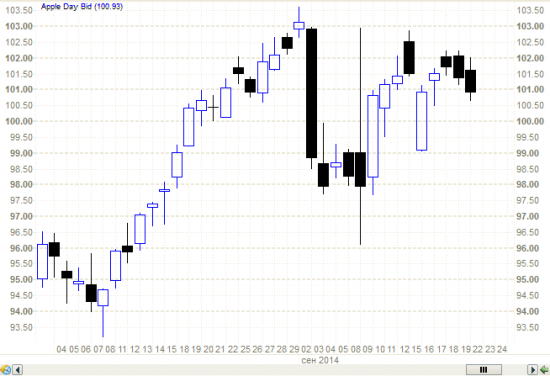 S&P500  - опять 1285. Злопыхатели где вы?