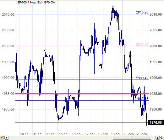 S&P500 - опять 1985. Злопыхатели где вы?