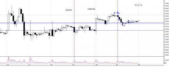 ЛЧИ2014 - анализ действий трейдеров. Кеноби.