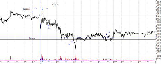 ЛЧИ2014 - анализ действий трейдеров. Кеноби.