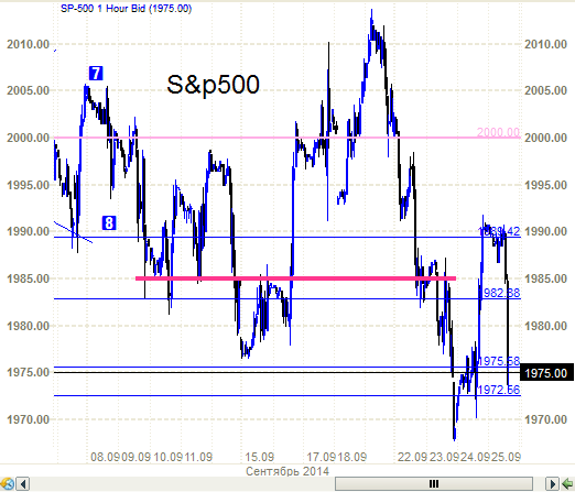 S&P500  - опять 1985. Критиканы вы где?