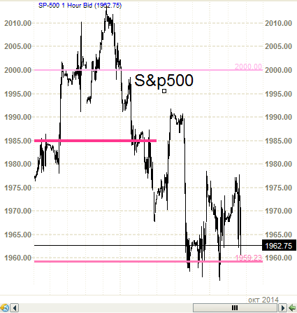 S&P500  - хана подкрадывается.