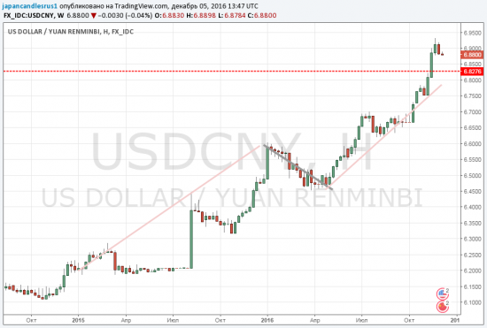 Юань и басни аналитиков.