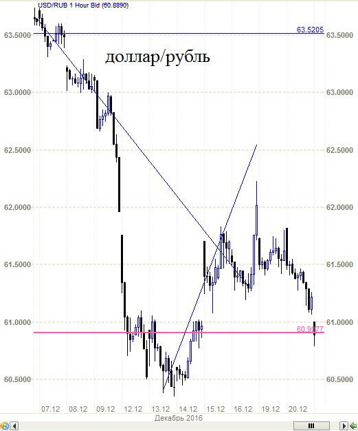 Демура -  "рубль идет на 63.50 - кто бы что не говорил" часть 1