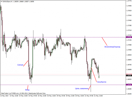 С почином! (итог EURUSD)