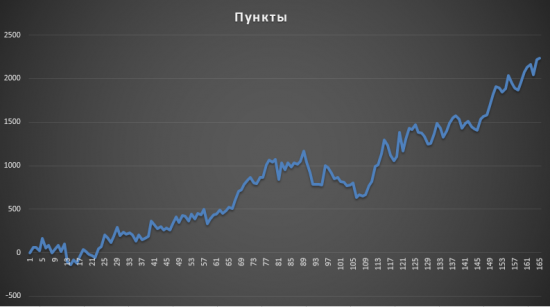 Битва головой о стену продолжается ))