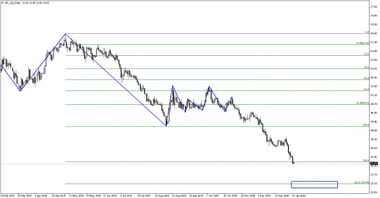 Нефть пошла на 25, не спешите подбирать