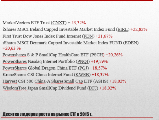 Итоги 2015 г. на рынке ETF c ETFunds.ru