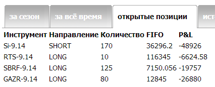 Мечел -12% сегодня. Причины падения акций мечела