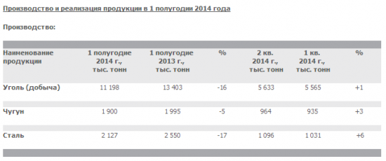 Мечел -12% сегодня. Причины падения акций мечела