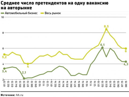 Автодилеры массово сокращают персонал