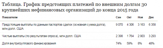 Сколько валютных кредитова надо погасить России до конца года?