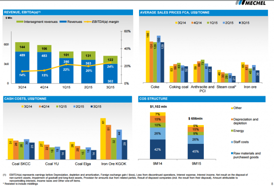 Чистый убыток Мечела 9 мес 2015 составил $1 млрд. Презентация.pdf
