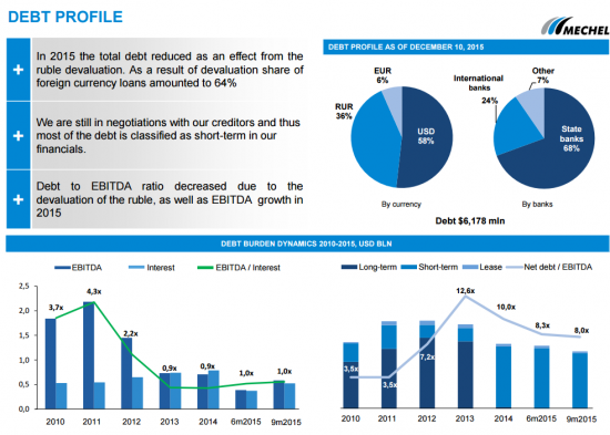 Чистый убыток Мечела 9 мес 2015 составил $1 млрд. Презентация.pdf