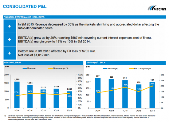 Чистый убыток Мечела 9 мес 2015 составил $1 млрд. Презентация.pdf
