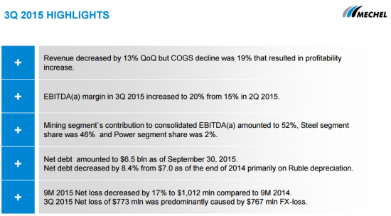 Чистый убыток Мечела 9 мес 2015 составил $1 млрд. Презентация.pdf
