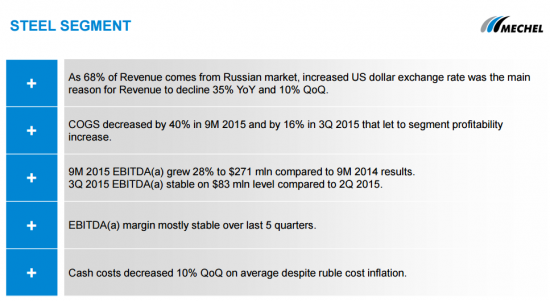 Чистый убыток Мечела 9 мес 2015 составил $1 млрд. Презентация.pdf