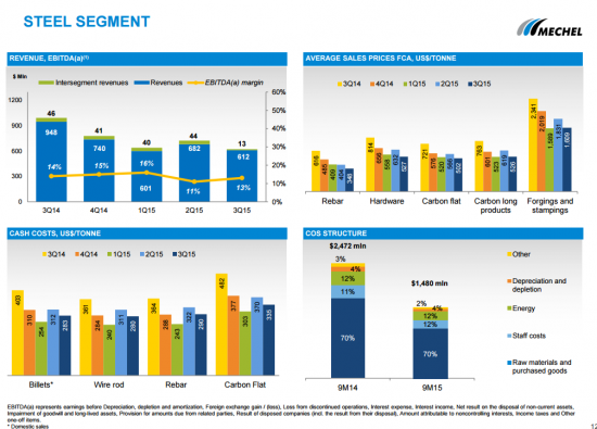 Чистый убыток Мечела 9 мес 2015 составил $1 млрд. Презентация.pdf