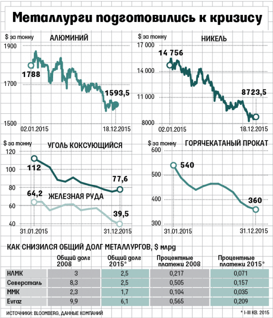 Сводка фактов и мнений по металлургическому сектору
