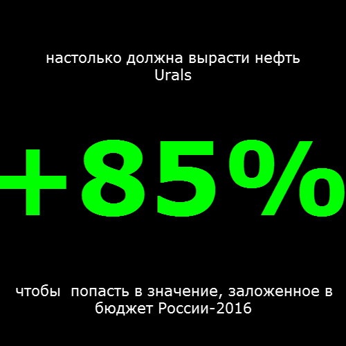 Силуанов: пора $50 в бюджете поменять на $40.