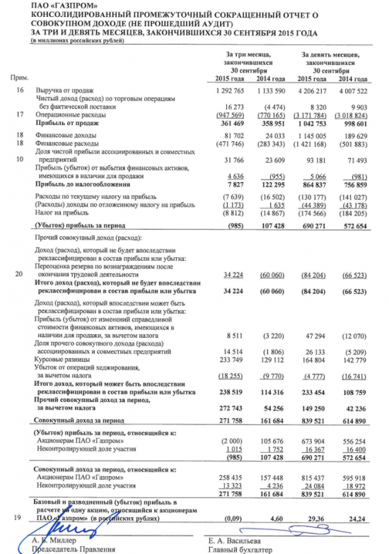 Газпром, прибыль МСФО 9 мес. +21% Евгения Васильева - теперь бухгалтер Газпрома?:)