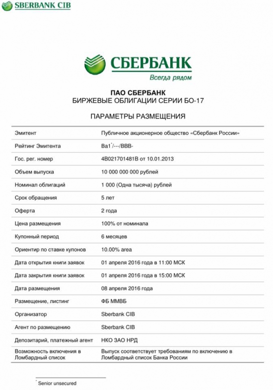 Сбербанк впервые разместил облигации на внутреннем рынке. Срок 5 лет, объем 10 млрд руб, купон 10%