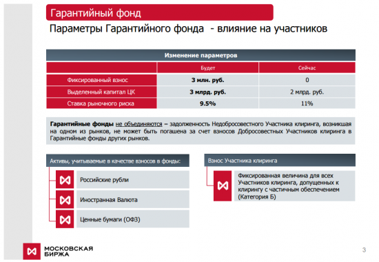 Московская биржа: новая система риск-менеджмента - увеличение нагрузки на брокеров