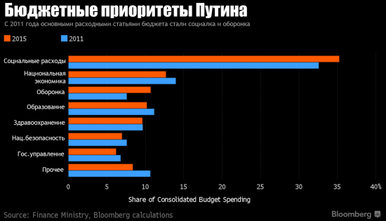 Чего России не хватает, чтобы запустить рост экономики?