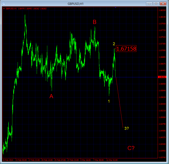 Взгляд и рекомендации по GBPUSD