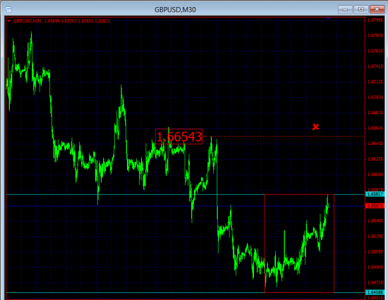 Взгляд и рекомендации по GBPUSD