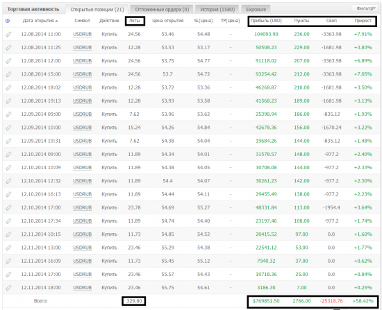 1 млн. $ за 1 неделю. Не Bull-ом едины!