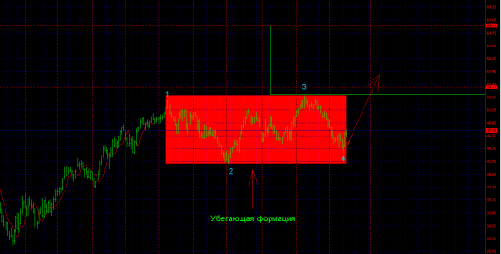 BRN - buy, EURRUB и USDRUB - sell