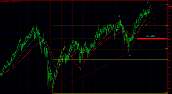 FTSE100 все?