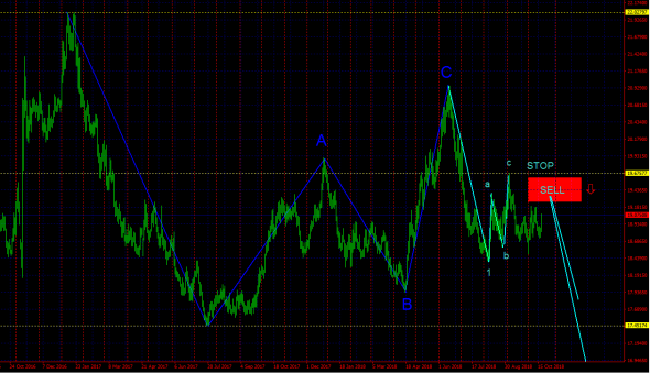 USDMXN - Sell