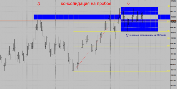 Индекс бакса DX, DXY