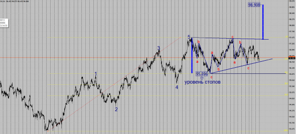 Индекс бакса DX, DXY