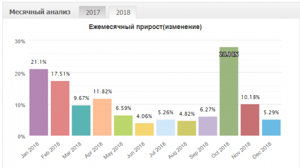 Трек-рекорд 2017/18