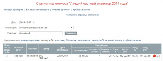 Аренда робота с ЛЧИ 2014 Черникова Дмитрия!