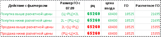 Расчет ГО с 07.09.2015 г.