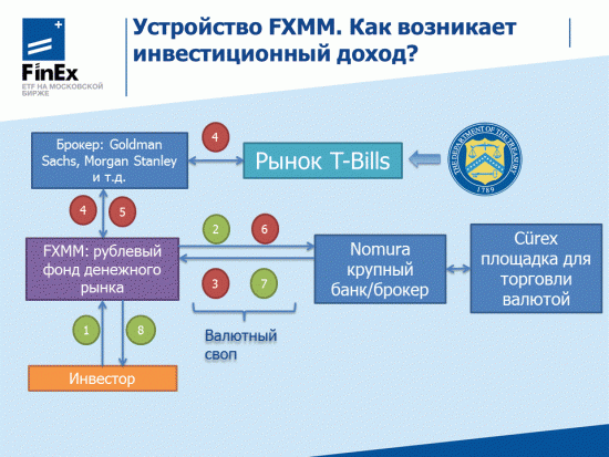 Убийца текущих счетов a.k.a. FXMM - часть 2