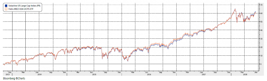 FXUS и US500 - новые возможности