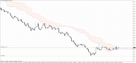 Нефть.