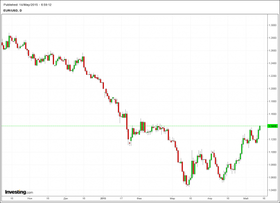 DAX,DE10YT=RR, EUR.