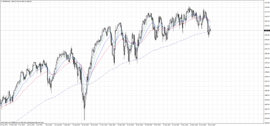 SP 500.